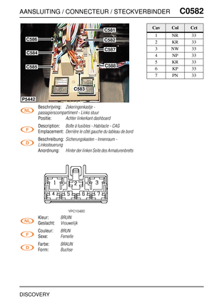 Page 572AANSLUITING / CONNECTEUR / STECKVERBINDERC0582
DISCOVERY
C0 582
Beschrijving:Zekeringenkastje - 
passagierscompartiment - Links stuur
Positie:Achter linkerkant dashboard
Description:Boîte à fusibles - Habitacle - CAG
Emplacement:Derrière le côté gauche du tableau de bord
Beschreibung:Sicherungskasten - Innenraum - 
Linkssteuerung
Anordnung:Hinter der linken Seite des Armaturenbretts
Kleur:BRUIN
Geslacht:Vrouwelijk
Couleur:BRUN
Sexe:Femelle
Farbe:BRAUN
Form:Buchse
C586
C584
C585
C581
C582
C587
C588
C583...