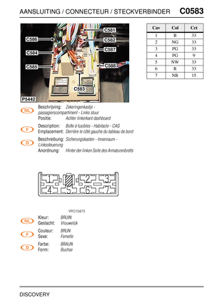 Page 574AANSLUITING / CONNECTEUR / STECKVERBINDERC0583
DISCOVERY
C0 583
Beschrijving:Zekeringenkastje - 
passagierscompartiment - Links stuur
Positie:Achter linkerkant dashboard
Description:Boîte à fusibles - Habitacle - CAG
Emplacement:Derrière le côté gauche du tableau de bord
Beschreibung:Sicherungskasten - Innenraum - 
Linkssteuerung
Anordnung:Hinter der linken Seite des Armaturenbretts
Kleur:BRUIN
Geslacht:Vrouwelijk
Couleur:BRUN
Sexe:Femelle
Farbe:BRAUN
Form:Buchse
C586
C584
C585
C581
C582
C587
C588
C583...