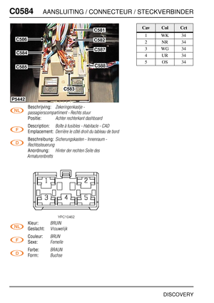 Page 575C0584AANSLUITING / CONNECTEUR / STECKVERBINDER
DISCOVERY
C058 4
Beschrijving:Zekeringenkastje - 
passagierscompartiment - Rechts stuur
Positie:Achter rechterkant dashboard
Description:Boîte à fusibles - Habitacle - CAD
Emplacement:Derrière le côté droit du tableau de bord
Beschreibung:Sicherungskasten - Innenraum - 
Rechtssteuerung
Anordnung:Hinter der rechten Seite des 
Armaturenbretts
Kleur:BRUIN
Geslacht:Vrouwelijk
Couleur:BRUN
Sexe:Femelle
Farbe:BRAUN
Form:Buchse
C586
C584
C585
C581
C582
C587
C588...