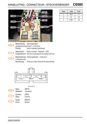 Page 578AANSLUITING / CONNECTEUR / STECKVERBINDERC0585
DISCOVERY
C0 585
Beschrijving:Zekeringenkastje - 
passagierscompartiment - Links stuur
Positie:Achter linkerkant dashboard
Description:Boîte à fusibles - Habitacle - CAG
Emplacement:Derrière le côté gauche du tableau de bord
Beschreibung:Sicherungskasten - Innenraum - 
Linkssteuerung
Anordnung:Hinter der linken Seite des Armaturenbretts
Kleur:BRUIN
Geslacht:Vrouwelijk
Couleur:BRUN
Sexe:Femelle
Farbe:BRAUN
Form:Buchse
C586
C584
C585
C581
C582
C587
C588
C583...