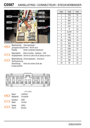 Page 581C0587AANSLUITING / CONNECTEUR / STECKVERBINDER
DISCOVERY
C058 7
Beschrijving:Zekeringenkastje - 
passagierscompartiment - Rechts stuur
Positie:Achter rechterkant dashboard
Description:Boîte à fusibles - Habitacle - CAD
Emplacement:Derrière le côté droit du tableau de bord
Beschreibung:Sicherungskasten - Innenraum - 
Rechtssteuerung
Anordnung:Hinter der rechten Seite des 
Armaturenbretts
Kleur:LEIGRIJS
Geslacht:Vrouwelijk
Couleur:GRIS
Sexe:Femelle
Farbe:GRAU
Form:Buchse
C586
C584
C585
C581
C582
C587
C588...