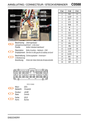 Page 584AANSLUITING / CONNECTEUR / STECKVERBINDERC0588
DISCOVERY
C0 588
Beschrijving:Zekeringenkastje - 
passagierscompartiment - Links stuur
Positie:Achter linkerkant dashboard
Description:Boîte à fusibles - Habitacle - CAG
Emplacement:Derrière le côté gauche du tableau de bord
Beschreibung:Sicherungskasten - Innenraum - 
Linkssteuerung
Anordnung:Hinter der linken Seite des Armaturenbretts
Kleur:GEEL
Geslacht:Vrouwelijk
Couleur:JAUNE
Sexe:Femelle
Farbe:GELB
Form:Buchse
C586
C584
C585
C581
C582
C587
C588
C583...