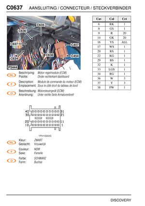 Page 595C0637AANSLUITING / CONNECTEUR / STECKVERBINDER
DISCOVERY
C063 7
Beschrijving:Motor-regelmodule (ECM)
Positie:Onder rechterkant dashboard
Description:Module de commande du moteur (ECM)
Emplacement:Sous le côté droit du tableau de bord
Beschreibung:Motorsteuergerät (ECM)
Anordnung:Unter rechte Seite Armaturenbrett
Kleur:ZWART
Geslacht:Vrouwelijk
Couleur:NOIR
Sexe:Femelle
Farbe:SCHWARZ
Form:Buchse
C636
C635
C457
C454
C637
C634
C638
P5444
CavColCct
6RK1
8GS1
9R20
14 GK 20
16 YS ALL
17 WS 1
20 RS 1
22 KG 1
29...