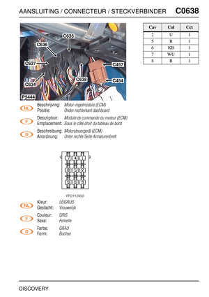 Page 596AANSLUITING / CONNECTEUR / STECKVERBINDERC0638
DISCOVERY
C0 638
Beschrijving:Motor-regelmodule (ECM)
Positie:Onder rechterkant dashboard
Description:Module de commande du moteur (ECM)
Emplacement:Sous le côté droit du tableau de bord
Beschreibung:Motorsteuergerät (ECM)
Anordnung:Unter rechte Seite Armaturenbrett
Kleur:LEIGRIJS
Geslacht:Vrouwelijk
Couleur:GRIS
Sexe:Femelle
Farbe:GRAU
Form:Buchse
C636
C635
C457
C454
C637
C634
C638
P5444
CavColCct
2U1
5B1
6KB1
7WU1
8R1 