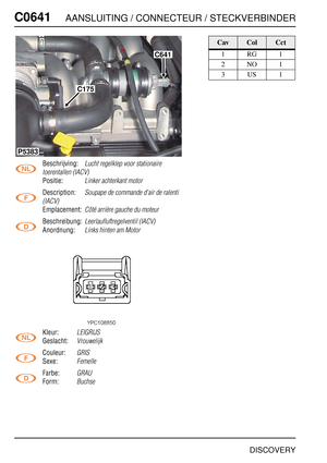 Page 597C0641AANSLUITING / CONNECTEUR / STECKVERBINDER
DISCOVERY
C064 1
Beschrijving:Lucht regelklep voor stationaire 
toerentallen (IACV)
Positie:Linker achterkant motor
Description:Soupape de commande d’air de ralenti 
(IACV)
Emplacement:Côté arrière gauche du moteur
Beschreibung:Leerlaufluftregelventil (IACV)
Anordnung:Links hinten am Motor
Kleur:LEIGRIJS
Geslacht:Vrouwelijk
Couleur:GRIS
Sexe:Femelle
Farbe:GRAU
Form:Buchse
C641
C175
P5383
CavColCct
1RG1
2NO1
3US1 