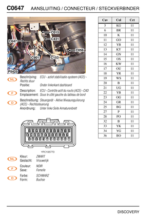 Page 603C0647AANSLUITING / CONNECTEUR / STECKVERBINDER
DISCOVERY
C064 7
Beschrijving:ECU - actief stabilisatie-systeem (ACE) - 
Rechts stuur
Positie:Onder linkerkant dashboard
Description:ECU - Contrôle actif du roulis (ACE) - CAD
Emplacement:Sous le côté gauche du tableau de bord
Beschreibung:Steuergerät - Aktive Niveauregulierung 
(ACE) - Rechtssteuerung
Anordnung:Unter linke Seite Armaturenbrett
Kleur:ZWART
Geslacht:Vrouwelijk
Couleur:NOIR
Sexe:Femelle
Farbe:SCHWARZ
Form:Buchse
C647
C015
C431
C153C901
P5425...