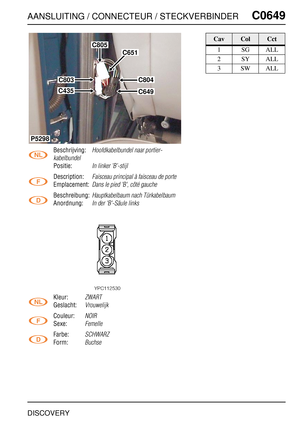 Page 604AANSLUITING / CONNECTEUR / STECKVERBINDERC0649
DISCOVERY
C0 649
Beschrijving:Hoofdkabelbundel naar portier-
kabelbundel
Positie:In linker ’B’-stijl
Description:Faisceau principal à faisceau de porte
Emplacement:Dans le pied 'B', côté gauche
Beschreibung:Hauptkabelbaum nach Türkabelbaum
Anordnung:In der 'B'-Säule links
Kleur:ZWART
Geslacht:Vrouwelijk
Couleur:NOIR
Sexe:Femelle
Farbe:SCHWARZ
Form:Buchse
C805
C804
C649C435
C803
P5298
C651
CavColCct
1SGALL
2SYALL
3SWALL 