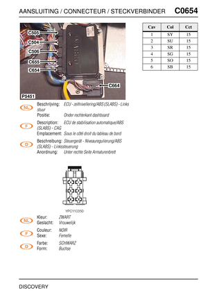 Page 608AANSLUITING / CONNECTEUR / STECKVERBINDERC0654
DISCOVERY
C0 654
Beschrijving:ECU - zelfnivellering/ABS (SLABS) - Links 
stuur
Positie:Onder rechterkant dashboard
Description:ECU de stabilisation automatique/ABS 
(SLABS) - CAG
Emplacement:Sous le côté droit du tableau de bord
Beschreibung:Steuergerät - Niveauregulierung/ABS 
(SLABS) - Linkssteuerung
Anordnung:Unter rechte Seite Armaturenbrett
Kleur:ZWART
Geslacht:Vrouwelijk
Couleur:NOIR
Sexe:Femelle
Farbe:SCHWARZ
Form:Buchse
C505
C504
C506
C655
C654...