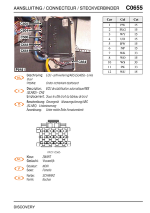 Page 610AANSLUITING / CONNECTEUR / STECKVERBINDERC0655
DISCOVERY
C0 655
Beschrijving:ECU - zelfnivellering/ABS (SLABS) - Links 
stuur
Positie:Onder rechterkant dashboard
Description:ECU de stabilisation automatique/ABS 
(SLABS) - CAG
Emplacement:Sous le côté droit du tableau de bord
Beschreibung:Steuergerät - Niveauregulierung/ABS 
(SLABS) - Linkssteuerung
Anordnung:Unter rechte Seite Armaturenbrett
Kleur:ZWART
Geslacht:Vrouwelijk
Couleur:NOIR
Sexe:Femelle
Farbe:SCHWARZ
Form:Buchse
C505
C504
C506
C655
C654...