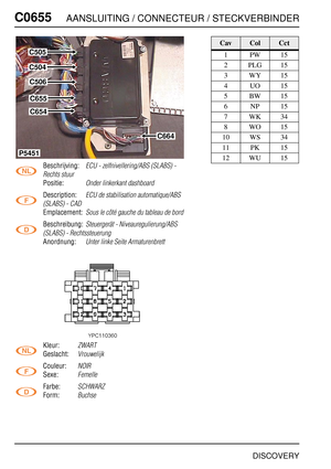 Page 611C0655AANSLUITING / CONNECTEUR / STECKVERBINDER
DISCOVERY
C065 5
Beschrijving:ECU - zelfnivellering/ABS (SLABS) - 
Rechts stuur
Positie:Onder linkerkant dashboard
Description:ECU de stabilisation automatique/ABS 
(SLABS) - CAD
Emplacement:Sous le côté gauche du tableau de bord
Beschreibung:Steuergerät - Niveauregulierung/ABS 
(SLABS) - Rechtssteuerung
Anordnung:Unter linke Seite Armaturenbrett
Kleur:ZWART
Geslacht:Vrouwelijk
Couleur:NOIR
Sexe:Femelle
Farbe:SCHWARZ
Form:Buchse
C505
C504
C506
C655
C654...