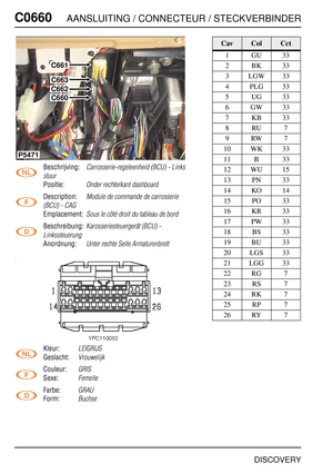 Page 615C0660AANSLUITING / CONNECTEUR / STECKVERBINDER
DISCOVERY
C066 0
Beschrijving:Carrosserie-regeleenheid (BCU) - Links 
stuur
Positie:Onder rechterkant dashboard
Description:Module de commande de carrosserie 
(BCU) - CAG
Emplacement:Sous le côté droit du tableau de bord
Beschreibung:Karosseriesteuergerät (BCU) - 
Linkssteuerung
Anordnung:Unter rechte Seite Armaturenbrett
Kleur:LEIGRIJS
Geslacht:Vrouwelijk
Couleur:GRIS
Sexe:Femelle
Farbe:GRAU
Form:Buchse
C661
C663
C662
C660
P5471
CavColCct
1GU33
2BK33...
