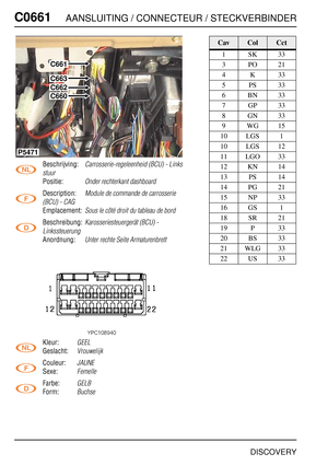 Page 617C0661AANSLUITING / CONNECTEUR / STECKVERBINDER
DISCOVERY
C066 1
Beschrijving:Carrosserie-regeleenheid (BCU) - Links 
stuur
Positie:Onder rechterkant dashboard
Description:Module de commande de carrosserie 
(BCU) - CAG
Emplacement:Sous le côté droit du tableau de bord
Beschreibung:Karosseriesteuergerät (BCU) - 
Linkssteuerung
Anordnung:Unter rechte Seite Armaturenbrett
Kleur:GEEL
Geslacht:Vrouwelijk
Couleur:JAUNE
Sexe:Femelle
Farbe:GELB
Form:Buchse
C661
C663
C662
C660
P5471
CavColCct
1SK33
3PO21
4K33...