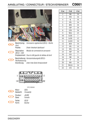 Page 618AANSLUITING / CONNECTEUR / STECKVERBINDERC0661
DISCOVERY
C0 661
Beschrijving:Carrosserie-regeleenheid (BCU) - Rechts 
stuur
Positie:Onder linkerkant dashboard
Description:Module de commande de carrosserie 
(BCU) - CAD
Emplacement:Sous le côté gauche du tableau de bord
Beschreibung:Karosseriesteuergerät (BCU) - 
Rechtssteuerung
Anordnung:Unter linke Seite Armaturenbrett
Kleur:GEEL
Geslacht:Vrouwelijk
Couleur:JAUNE
Sexe:Femelle
Farbe:GELB
Form:Buchse
C660
C661
C662C663
P5450
CavColCct
1SK34
3PO34
4K34...