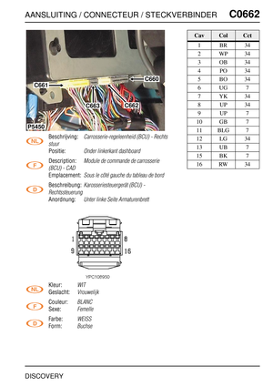 Page 620AANSLUITING / CONNECTEUR / STECKVERBINDERC0662
DISCOVERY
C0 662
Beschrijving:Carrosserie-regeleenheid (BCU) - Rechts 
stuur
Positie:Onder linkerkant dashboard
Description:Module de commande de carrosserie 
(BCU) - CAD
Emplacement:Sous le côté gauche du tableau de bord
Beschreibung:Karosseriesteuergerät (BCU) - 
Rechtssteuerung
Anordnung:Unter linke Seite Armaturenbrett
Kleur:WIT
Geslacht:Vrouwelijk
Couleur:BLANC
Sexe:Femelle
Farbe:WEISS
Form:Buchse
C660
C661
C662C663
P5450
CavColCct
1BR34
2WP34
3OB34...