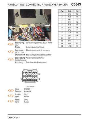 Page 622AANSLUITING / CONNECTEUR / STECKVERBINDERC0663
DISCOVERY
C0 663
Beschrijving:Carrosserie-regeleenheid (BCU) - Rechts 
stuur
Positie:Onder linkerkant dashboard
Description:Module de commande de carrosserie 
(BCU) - CAD
Emplacement:Sous le côté gauche du tableau de bord
Beschreibung:Karosseriesteuergerät (BCU) - 
Rechtssteuerung
Anordnung:Unter linke Seite Armaturenbrett
Kleur:LEIGRIJS
Geslacht:Vrouwelijk
Couleur:GRIS
Sexe:Femelle
Farbe:GRAU
Form:Buchse
C660
C661
C662C663
P5450
CavColCct
1WR34
2GR34
3OP22...