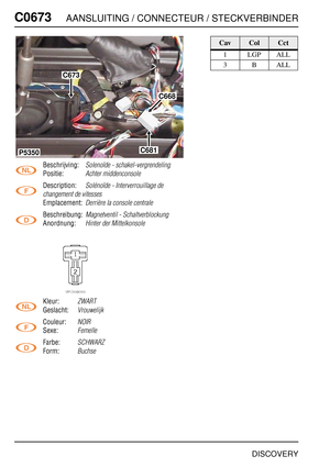 Page 631C0673AANSLUITING / CONNECTEUR / STECKVERBINDER
DISCOVERY
C067 3
Beschrijving:Solenoïde - schakel-vergrendeling
Positie:Achter middenconsole
Description:Solénoïde - Interverrouillage de 
changement de vitesses
Emplacement:Derrière la console centrale
Beschreibung:Magnetventil - Schaltverblockung
Anordnung:Hinter der Mittelkonsole
Kleur:ZWART
Geslacht:Vrouwelijk
Couleur:NOIR
Sexe:Femelle
Farbe:SCHWARZ
Form:Buchse
C673
C668
C681P5350
CavColCct
1 LGP ALL
3BALL 