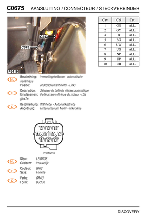 Page 633C0675AANSLUITING / CONNECTEUR / STECKVERBINDER
DISCOVERY
C067 5
Beschrijving:Versnellingshefboom - automatische 
transmissie
Positie:onder/achterkant motor - Links
Description:Sélecteur de boîte de vitesses automatique
Emplacement:Partie arrière inférieure du moteur - côté 
gauche
Beschreibung:Wählhebel - Automatikgetriebe
Anordnung:Hinten unten am Motor - linke Seite
Kleur:LEIGRIJS
Geslacht:Vrouwelijk
Couleur:GRIS
Sexe:Femelle
Farbe:GRAU
Form:Buchse
C243
C675
P5419
CavColCct
1GNALL
2GYALL
4BALL
5BGALL...