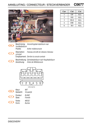 Page 634AANSLUITING / CONNECTEUR / STECKVERBINDERC0677
DISCOVERY
C0 677
Beschrijving:Versnellingsbak-kabelboom naar 
hoofdkabelboom
Positie:Achter middenconsole
Description:Faisceau de boîte de vitesses à faisceau 
principal
Emplacement:Derrière la console centrale
Beschreibung:Getriebekabelbaum nach Hauptkabelbaum
Anordnung:Hinter der Mittelkonsole
Kleur:WIT
Geslacht:Vrouwelijk
Couleur:BLANC
Sexe:Femelle
Farbe:WEISS
Form:Buchse
P5433
C728
C729
C678
C677
CavColCct
1OPALL
2OGALL
3OLGALL
4OWALL
6SOALL 