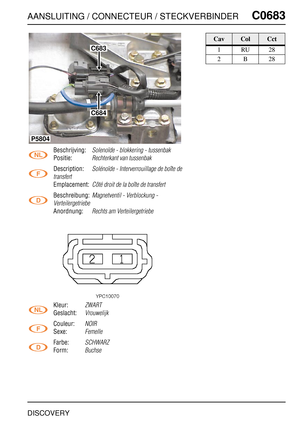 Page 638AANSLUITING / CONNECTEUR / STECKVERBINDERC0683
DISCOVERY
C0 683
Beschrijving:Solenoïde - blokkering - tussenbak
Positie:Rechterkant van tussenbak
Description:Solénoïde - Interverrouillage de boîte de 
transfert
Emplacement:Côté droit de la boîte de transfert
Beschreibung:Magnetventil - Verblockung - 
Verteilergetriebe
Anordnung:Rechts am Verteilergetriebe
Kleur:ZWART
Geslacht:Vrouwelijk
Couleur:NOIR
Sexe:Femelle
Farbe:SCHWARZ
Form:Buchse
C683
C684
P5804
CavColCct
1RU28
2B28 