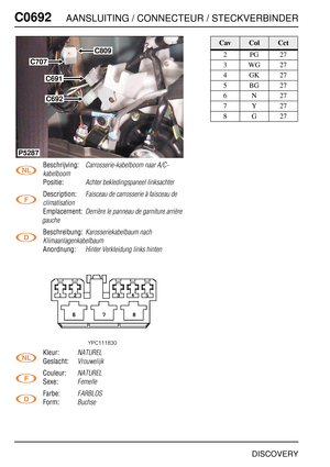 Page 647C0692AANSLUITING / CONNECTEUR / STECKVERBINDER
DISCOVERY
C069 2
Beschrijving:Carrosserie-kabelboom naar A/C-
kabelboom
Positie:Achter bekledingspaneel linksachter
Description:Faisceau de carrosserie à faisceau de 
climatisation
Emplacement:Derrière le panneau de garniture arrière 
gauche
Beschreibung:Karosseriekabelbaum nach 
Klimaanlagenkabelbaum
Anordnung:Hinter Verkleidung links hinten
Kleur:NATUREL
Geslacht:Vrouwelijk
Couleur:NATUREL
Sexe:Femelle
Farbe:FARBLOS
Form:Buchse
C707
C809
P5287
C692
C691...