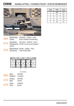 Page 649C0696AANSLUITING / CONNECTEUR / STECKVERBINDER
DISCOVERY
C069 6
Beschrijving:Schakelaar - ventilator - achter
Positie:Achter middelste hemelbekleding
Description:Interrupteur - Soufflerie - Arrière
Emplacement:Derrière le centre du garnissage de 
pavillon
Beschreibung:Schalter - Gebläse - hinten
Anordnung:Hinter Himmel Mitte
Kleur:NATUREL
Geslacht:Vrouwelijk
Couleur:NATUREL
Sexe:Femelle
Farbe:FARBLOS
Form:Buchse
C696
C695
C055
P5302
C1483
CavColCct
1BR27
2N27
3Y27
4G27
5B27 