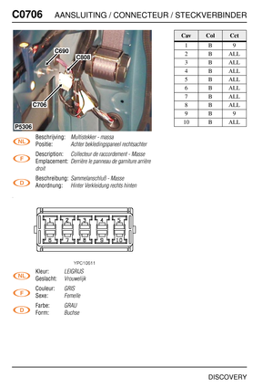 Page 651C0706AANSLUITING / CONNECTEUR / STECKVERBINDER
DISCOVERY
C070 6
Beschrijving:Multistekker - massa
Positie:Achter bekledingspaneel rechtsachter
Description:Collecteur de raccordement - Masse
Emplacement:Derrière le panneau de garniture arrière 
droit
Beschreibung:Sammelanschluß - Masse
Anordnung:Hinter Verkleidung rechts hinten
Kleur:LEIGRIJS
Geslacht:Vrouwelijk
Couleur:GRIS
Sexe:Femelle
Farbe:GRAU
Form:Buchse
C808
C690
C706
P5306
CavColCct
1B9
2BALL
3BALL
4BALL
5BALL
6BALL
7BALL
8BALL
9B9
10 B ALL 