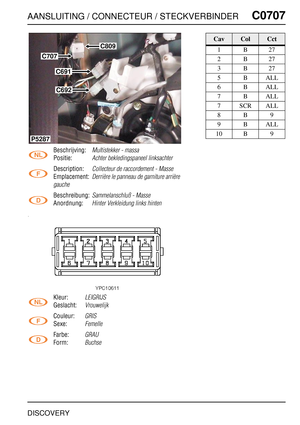 Page 652AANSLUITING / CONNECTEUR / STECKVERBINDERC0707
DISCOVERY
C0 707
Beschrijving:Multistekker - massa
Positie:Achter bekledingspaneel linksachter
Description:Collecteur de raccordement - Masse
Emplacement:Derrière le panneau de garniture arrière 
gauche
Beschreibung:Sammelanschluß - Masse
Anordnung:Hinter Verkleidung links hinten
Kleur:LEIGRIJS
Geslacht:Vrouwelijk
Couleur:GRIS
Sexe:Femelle
Farbe:GRAU
Form:Buchse
C707
C809
P5287
C692
C691
CavColCct
1B27
2B27
3B27
5BALL
6BALL
7BALL
7 SCR ALL
8B9
9BALL
10 B 9 