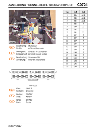 Page 658AANSLUITING / CONNECTEUR / STECKVERBINDERC0724
DISCOVERY
C0 724
Beschrijving:Multistekker
Positie:Achter middenconsole
Description:Collecteur de raccordement
Emplacement:Derrière la console centrale
Beschreibung:Sammelanschluß
Anordnung:Hinter der Mittelkonsole
Kleur:ORANJE
Geslacht:Vrouwelijk
Couleur:ORANGE
Sexe:Femelle
Farbe:ORANGE
Form:Buchse
C761
C552
C724
C708
C256
P5348
C360
CavColCct
1RBALL
2RBALL
3RBALL
4RB7
5OP22
6OP22
7OP22
8UP7
9UP7
10 UP 7
11 UB 7
12 UB 7
13 UB 7
14 UW 7
15 UW 7
16 UW 7
18 UG...