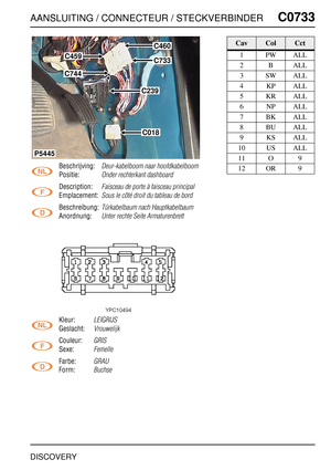 Page 664AANSLUITING / CONNECTEUR / STECKVERBINDERC0733
DISCOVERY
C0 733
Beschrijving:Deur-kabelboom naar hoofdkabelboom
Positie:Onder rechterkant dashboard
Description:Faisceau de porte à faisceau principal
Emplacement:Sous le côté droit du tableau de bord
Beschreibung:Türkabelbaum nach Hauptkabelbaum
Anordnung:Unter rechte Seite Armaturenbrett
Kleur:LEIGRIJS
Geslacht:Vrouwelijk
Couleur:GRIS
Sexe:Femelle
Farbe:GRAU
Form:Buchse
C459
C744
C460
C733
C239
C018
P5445
CavColCct
1PWALL
2BALL
3SWALL
4KPALL
5KRALL...