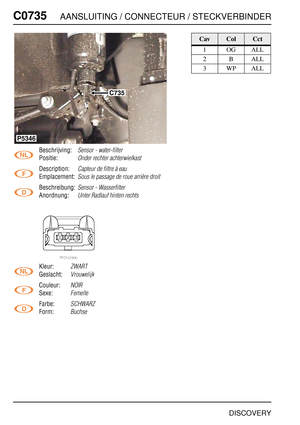 Page 665C0735AANSLUITING / CONNECTEUR / STECKVERBINDER
DISCOVERY
C073 5
Beschrijving:Sensor - water-filter
Positie:Onder rechter achterwielkast
Description:Capteur de filtre à eau
Emplacement:Sous le passage de roue arrière droit
Beschreibung:Sensor - Wasserfilter
Anordnung:Unter Radlauf hinten rechts
Kleur:ZWART
Geslacht:Vrouwelijk
Couleur:NOIR
Sexe:Femelle
Farbe:SCHWARZ
Form:Buchse
C735
P5346
CavColCct
1OGALL
2BALL
3WPALL 