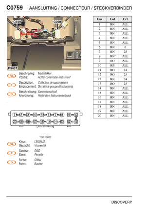 Page 679C0759AANSLUITING / CONNECTEUR / STECKVERBINDER
DISCOVERY
C075 9
Beschrijving:Multistekker
Positie:Achter combinatie-instrument
Description:Collecteur de raccordement
Emplacement:Derrière le groupe d'instruments
Beschreibung:Sammelanschluß
Anordnung:Hinter dem Instrumentenblock
Kleur:LEIGRIJS
Geslacht:Vrouwelijk
Couleur:GRIS
Sexe:Femelle
Farbe:GRAU
Form:Buchse
C760C759
P5437
CavColCct
1RNALL
2RNALL
3RNALL
4RNALL
5RNALL
6RN6
7RN25
8RNALL
9ROALL
10 RB ALL
11 RO 24
12 RO 25
13 RN 24
13 RO 25
14 RN ALL
15...