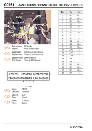 Page 681C0761AANSLUITING / CONNECTEUR / STECKVERBINDER
DISCOVERY
C076 1
Beschrijving:Multistekker
Positie:Achter middenconsole
Description:Collecteur de raccordement
Emplacement:Derrière la console centrale
Beschreibung:Sammelanschluß
Anordnung:Hinter der Mittelkonsole
Kleur:ZWART
Geslacht:Vrouwelijk
Couleur:NOIR
Sexe:Femelle
Farbe:SCHWARZ
Form:Buchse
C761
C552
C724
C708
C256
P5348
C360
CavColCct
1BUALL
2BUALL
3BUALL
4UG7
4RU9
5UG7
5RU9
6UG7
6RU9
7KRALL
8KRALL
9KRALL
11 LGW 2
12 LGW 2
13 LGW 2
15 RN 2
16 RN 2
17...