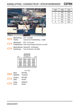 Page 700AANSLUITING / CONNECTEUR / STECKVERBINDERC0784
DISCOVERY
C0 784
Beschrijving:ECU - schuifdak
Positie:Voorkant van hemelbekleding - midden
Description:ECU - Toit ouvrant
Emplacement:Avant du garnissage de pavillon, au centre
Beschreibung:Steuergerät - Schiebedach
Anordnung:Vorn am Himmel in der Mitte
Kleur:NATUREL
Geslacht:Vrouwelijk
Couleur:NATUREL
Sexe:Femelle
Farbe:FARBLOS
Form:Buchse
C698C657
C784
C126
C785
C992
P5314          
CavColCct
1OGALL
2GKALL
6GWALL
7GUALL
8OUALL 