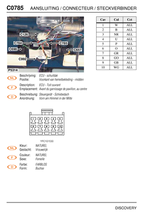Page 701C0785AANSLUITING / CONNECTEUR / STECKVERBINDER
DISCOVERY
C078 5
Beschrijving:ECU - schuifdak
Positie:Voorkant van hemelbekleding - midden
Description:ECU - Toit ouvrant
Emplacement:Avant du garnissage de pavillon, au centre
Beschreibung:Steuergerät - Schiebedach
Anordnung:Vorn am Himmel in der Mitte
Kleur:NATUREL
Geslacht:Vrouwelijk
Couleur:NATUREL
Sexe:Femelle
Farbe:FARBLOS
Form:Buchse
C698C657
C784
C126
C785
C992
P5314          
CavColCct
1WALL
2BALL
3NRALL
4UALL
5PALL
6OALL
7GRALL
8GOALL
9GBALL
10 WG...