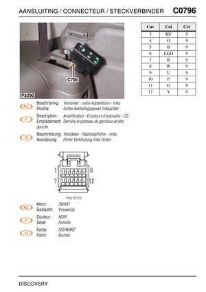 Page 710AANSLUITING / CONNECTEUR / STECKVERBINDERC0796
DISCOVERY
C0 796
Beschrijving:Versterker - radio-koptelefoon - links
Positie:Achter bekledingspaneel linksachter
Description:Amplificateur - Ecouteurs d’autoradio - CG
Emplacement:Derrière le panneau de garniture arrière 
gauche
Beschreibung:Verstärker - Radiokopfhörer - links
Anordnung:Hinter Verkleidung links hinten
Kleur:ZWART
Geslacht:Vrouwelijk
Couleur:NOIR
Sexe:Femelle
Farbe:SCHWARZ
Form:Buchse
C796
P5290
CavColCct
3RU9
4O9
5B9
6LGO9
7R9
8W9
9U9
10 P...