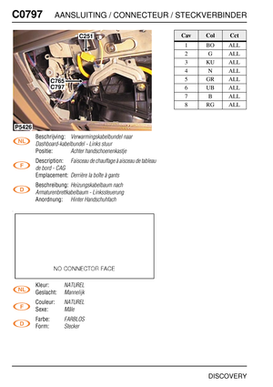 Page 711C0797AANSLUITING / CONNECTEUR / STECKVERBINDER
DISCOVERY
C079 7
Beschrijving:Verwarmingskabelbundel naar 
Dashboard-kabelbundel - Links stuur
Positie:Achter handschoenenkastje
Description:Faisceau de chauffage à aisceau de tableau 
de bord - CAG
Emplacement:Derrière la boîte à gants
Beschreibung:Heizungskabelbaum nach 
Armaturenbrettkabelbaum - Linkssteuerung
Anordnung:Hinter Handschuhfach
Kleur:NATUREL
Geslacht:Mannelijk
Couleur:NATUREL
Sexe:Mâle
Farbe:FARBLOS
Form:Stecker
C251
C765
P5426
C797...