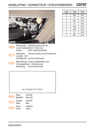 Page 712AANSLUITING / CONNECTEUR / STECKVERBINDERC0797
DISCOVERY
C0 797
Beschrijving:Dashboard-kabelbundel naar 
verwarmingskabelbundel - Rechts stuur
Positie:Achter handschoenenkastje
Description:Faisceau de tableau de bord à faisceau de 
chauffage - CAD
Emplacement:Derrière la boîte à gants
Beschreibung:Armaturenbrettkabelbaum nach 
Heizungskabelbaum - Rechtssteuerung
Anordnung:Hinter Handschuhfach
Kleur:NATUREL
Geslacht:Mannelijk
Couleur:NATUREL
Sexe:Mâle
Farbe:FARBLOS
Form:Stecker
C797
C425
P5454
CavColCct...