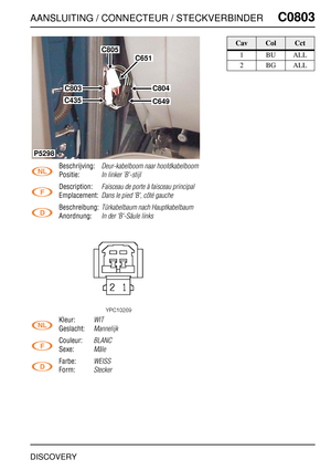 Page 714AANSLUITING / CONNECTEUR / STECKVERBINDERC0803
DISCOVERY
C0 803
Beschrijving:Deur-kabelboom naar hoofdkabelboom
Positie:In linker ’B’-stijl
Description:Faisceau de porte à faisceau principal
Emplacement:Dans le pied 'B', côté gauche
Beschreibung:Türkabelbaum nach Hauptkabelbaum
Anordnung:In der 'B'-Säule links
Kleur:WIT
Geslacht:Mannelijk
Couleur:BLANC
Sexe:Mâle
Farbe:WEISS
Form:Stecker
C805
C804
C649C435
C803
P5298
C651
CavColCct
1BUALL
2BGALL 