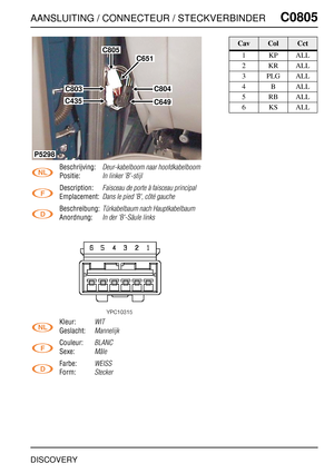 Page 716AANSLUITING / CONNECTEUR / STECKVERBINDERC0805
DISCOVERY
C0 805
Beschrijving:Deur-kabelboom naar hoofdkabelboom
Positie:In linker ’B’-stijl
Description:Faisceau de porte à faisceau principal
Emplacement:Dans le pied 'B', côté gauche
Beschreibung:Türkabelbaum nach Hauptkabelbaum
Anordnung:In der 'B'-Säule links
Kleur:WIT
Geslacht:Mannelijk
Couleur:BLANC
Sexe:Mâle
Farbe:WEISS
Form:Stecker
C805
C804
C649C435
C803
P5298
C651
CavColCct
1KPALL
2KRALL
3PLGALL
4BALL
5RBALL
6KSALL 