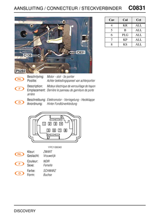 Page 724AANSLUITING / CONNECTEUR / STECKVERBINDERC0831
DISCOVERY
C0 831
Beschrijving:Motor - slot - 5e portier
Positie:Achter bekledingspaneel van achterportier
Description:Moteur électrique de verrouillage de hayon
Emplacement:Derrière le panneau de garniture de porte 
arrière
Beschreibung:Elektromotor - Verriegelung - Heckklappe
Anordnung:Hinter Fondtürverkleidung
Kleur:ZWART
Geslacht:Vrouwelijk
Couleur:NOIR
Sexe:Femelle
Farbe:SCHWARZ
Form:Buchse
C831
C138
P5282
CavColCct
4KRALL
5BALL
6PLGALL
7KPALL
8KSALL 