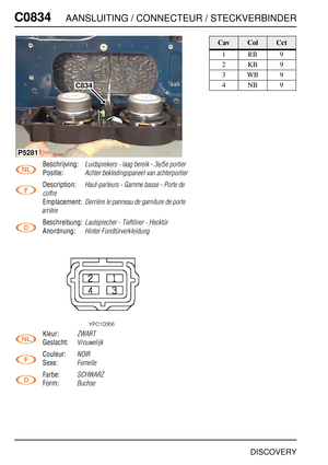 Page 727C0834AANSLUITING / CONNECTEUR / STECKVERBINDER
DISCOVERY
C083 4
Beschrijving:Luidsprekers - laag bereik - 3e/5e portier
Positie:Achter bekledingspaneel van achterportier
Description:Haut-parleurs - Gamme basse - Porte de 
coffre
Emplacement:Derrière le panneau de garniture de porte 
arrière
Beschreibung:Lautsprecher - Tieftöner - Hecktür
Anordnung:Hinter Fondtürverkleidung
Kleur:ZWART
Geslacht:Vrouwelijk
Couleur:NOIR
Sexe:Femelle
Farbe:SCHWARZ
Form:Buchse
C834
P5281
CavColCct
1RB9
2KB9
3WB9
4NB9 
