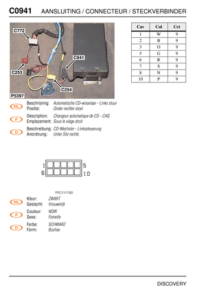 Page 751C0941AANSLUITING / CONNECTEUR / STECKVERBINDER
DISCOVERY
C094 1
Beschrijving:Automatische CD-wisselaar - Links stuur
Positie:Onder rechter stoel
Description:Changeur automatique de CD - CAG
Emplacement:Sous le siège droit
Beschreibung:CD-Wechsler - Linkssteuerung
Anordnung:Unter Sitz rechts
Kleur:ZWART
Geslacht:Vrouwelijk
Couleur:NOIR
Sexe:Femelle
Farbe:SCHWARZ
Form:Buchse
C941
C254
P5397
C253
C772
CavColCct
1W9
2B9
3O9
5G9
6R9
7S9
8N9
10 P 9 