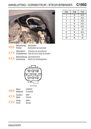 Page 762AANSLUITING / CONNECTEUR / STECKVERBINDERC1002
DISCOVERY
C1 002
Beschrijving:Multistekker
Positie:Rechterkant van tussenbak
Description:Collecteur de raccordement
Emplacement:Côté droit de la boîte de transfert
Beschreibung:Sammelanschluß
Anordnung:Rechts am Verteilergetriebe
Kleur:LEIGRIJS
Geslacht:Vrouwelijk
Couleur:GRIS
Sexe:Femelle
Farbe:GRAU
Form:Buchse
P5416
C1002
CavColCct
1BALL
2BALL
4BALL
5BALL
6BALL
7B28
8BALL
9B28
10 B 28 