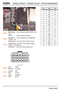 Page 505C0504AANSLUITING / CONNECTEUR / STECKVERBINDER
DISCOVERY
C050 4
Beschrijving:ECU - zelfnivellering/ABS (SLABS) - Links 
stuur
Positie:Onder rechterkant dashboard
Description:ECU de stabilisation automatique/ABS 
(SLABS) - CAG
Emplacement:Sous le côté droit du tableau de bord
Beschreibung:Steuergerät - Niveauregulierung/ABS 
(SLABS) - Linkssteuerung
Anordnung:Unter rechte Seite Armaturenbrett
Kleur:ZWART
Geslacht:Vrouwelijk
Couleur:NOIR
Sexe:Femelle
Farbe:SCHWARZ
Form:Buchse
C505
C504
C506
C655
C654...