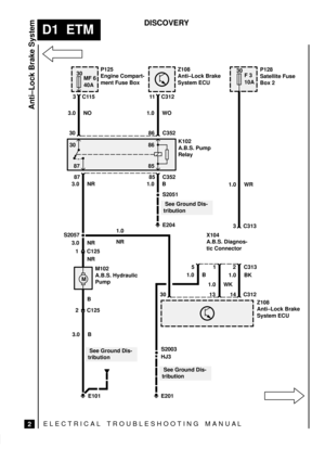 Page 101ELECTRICAL TROUBLESHOOTING MANUA L
D1  ETM
2
DISCOVERY
M
MF 6 30
3C115
30 86 C352
87 85 C352P125
Engine Compart-
ment Fuse BoxP128
Satellite Fuse
Box 2 F 3
K102
A.B.S. Pump
Relay
M102
A.B.S. Hydraulic
Pump
2 C125
S2003
E201 40A30
10A
3.0 NO 1.0 WO
1.0 WR 1.0 B
B
3.0 B14 C312
13 301.0 B
1.0 WK1 5
 See Ground Dis-
tribution 30
8786
85
Z108
Anti±Lock Brake
System ECU 3.0 NR
Anti±Lock Brake System
11 C312
Z108
Anti±Lock Brake
System ECU
S2057
3 C313
2 C313
1.0 BK
E101
1 C125
HJ3 NR 3.0 NRS2051
X104
A.B.S....