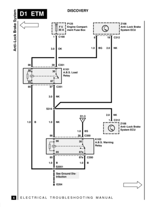 Page 103Anti±Lock Brake System
ELECTRICAL TROUBLESHOOTING MANUA L
D1  ETM
4
DISCOVERY
30
F 5
30 AP125
Engine Compart-
ment Fuse BoxZ108
Anti±Lock Brake
System ECU
K101
A.B.S. Load
Relay
Z108
Anti±Lock Brake
System ECU
K103
A.B.S. Warning
Relay
1 C100
30 C351 86
87 C351 85
86 30 C350
85 87a C3501 C312 19 C312 8
3.0 OK
1.0 B3.0 NK
1.0 BS2.0 NK2.0 NK 1.0 BG
S316
S2051
A
D1-3
86
8530
87
86
85 87a30
E204
See Ground Dis-
tribution 1.0 NK
1.0 B 1.0 B 