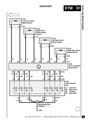 Page 104ELECTRICAL TROUBLESHOOTING MANUAL
ETM D1
Anti±Lock Brake System
5
DISCOVERY
X137
Left Front Wheel
Speed Sensor
X158
Right Front
Wheel Speed
Sensor
X140
Left Rear Wheel
Speed Sensor
X161
Right Rear Wheel
Speed Sensor
Z108
Anti±Lock Brake
System ECU
Z103
A.B.S. Booster
Unit
[1] Left Front
[2] Right Front
[4] Left Rear
[5] Right Rear 2 1 C130
2 1 C131
21
21
32 17 34 18 35 16 33
5 8 1 7 4 12 2 11 C129
E204 GGGGW WW
1.0 SK
1.0 SN1.0 SR
1.0 SU1.0 SG
1.0 SP1.0 SY
1.0 SW
[1] [1] [2] [2] [4] [4] [5] [5] 23 24 6 7...