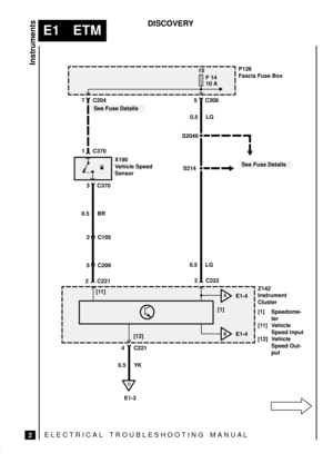 Page 1061 C370
ELECTRICAL TROUBLESHOOTING MANUA L
E1 ETM
Instruments
2
DISCOVERY
See Fuse Details
See Fuse Details5 C208 7 C204
3 C370
0.5 BR
2 C105
5 C209
2 C2210.5 LG
S2049
S214
2 C222
A
B
P126
Fascia Fuse Box
Z142
Instrument
Cluster
[1] Speedome-
ter
[11] Vehicle
Speed Input
[12] Vehicle
Speed Out-
put X190
Vehicle Speed
Sensor
E1-4
E1-4
4 C221
0.5 YK15
F 14
10 A
[1]
[12] [11]
C
E1-30.5 LG 