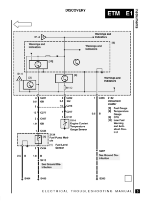 Page 109ELECTRICAL TROUBLESHOOTING MANUAL
ETM E1
Instruments
5
DISCOVERY
Z142
Instrument
Cluster
[3] Fuel Gauge
[4] Temperature
Gauge
[8] CPU
[10] Low Fuel
Warning
and Anti-
slosh Con-
trol
See Ground Dis-
tributionS207 0.5 GU 3 C221[10] E1-4
E1-4
[3][4][8]
Warnings and
Indicators Warnings and
Indicators
Warnings and
Indicators
8 C222
15 C215
1 C217
1 C151
X114
Engine Coolant
Temperature
Gauge Sensor 0.5 GB
6
13 C277
2 C407
1.0 GB
1 C434
Z134
Fuel Pump Mod-
ule
[1] Fuel Level
Sensor [1]
2.5 B2 C434
1.0 B
See...