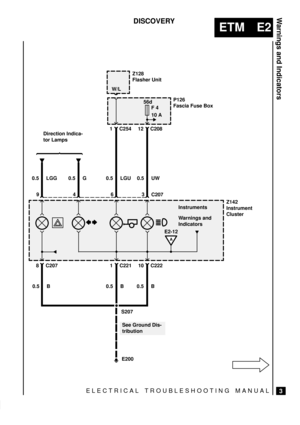 Page 117ELECTRICAL TROUBLESHOOTING MANUAL
ETM E2
Warnings and Indicators
3
DISCOVERY
0.5 LGG
A
E2-12
Instruments
Z142
Instrument
Cluster
8 C207
0.5 BZ128
Flasher Unit
See Ground Dis-
tribution
1 C221
0.5 B10 C222
0.5 B
S207
56d
F 4
10 AP126
Fascia Fuse Box
1 C254
0.5 LGU
Warnings and
Indicators
9463
0.5 G0.5 UW
12 C208
E200
C207 Direction Indica-
tor LampsW/L 